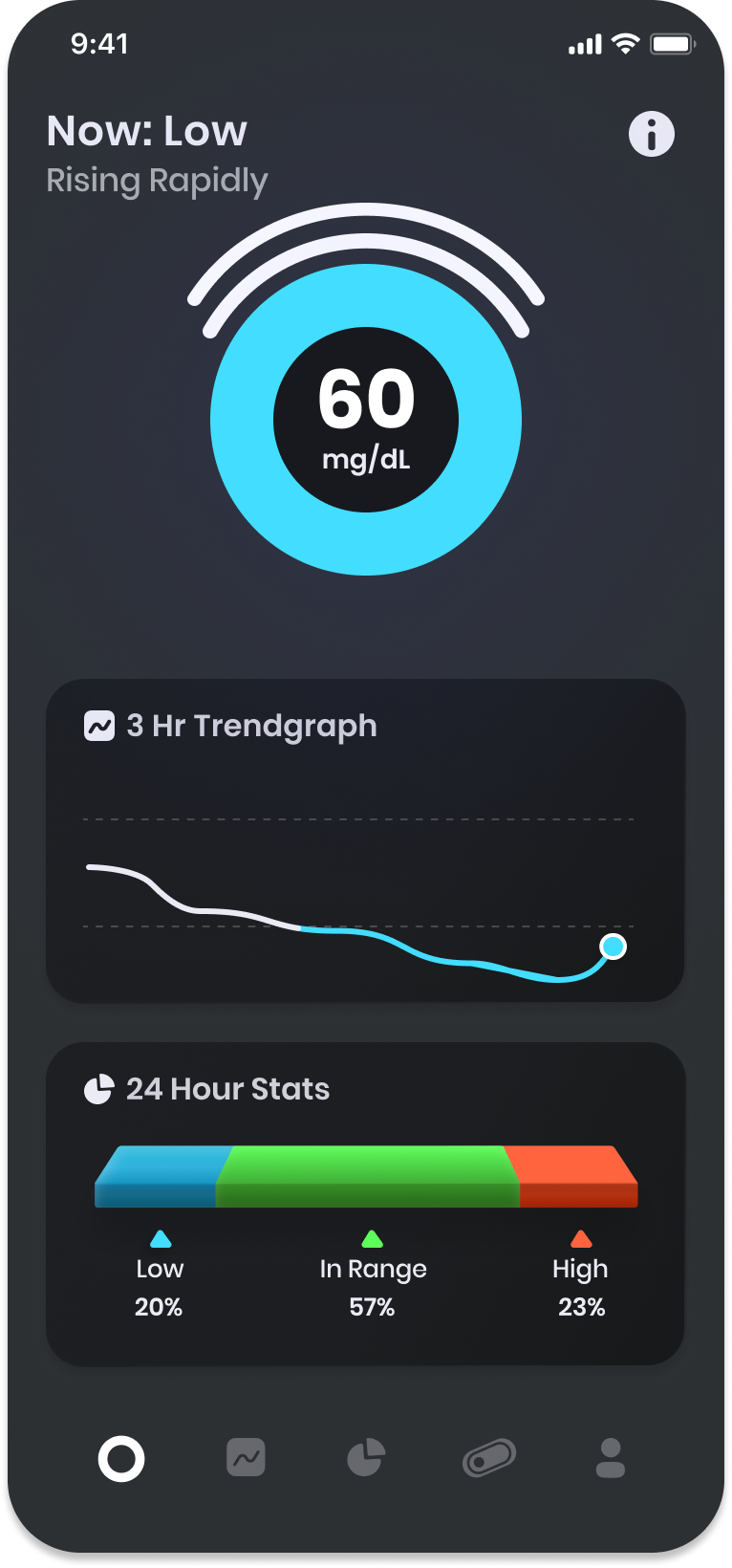 Low glucose level