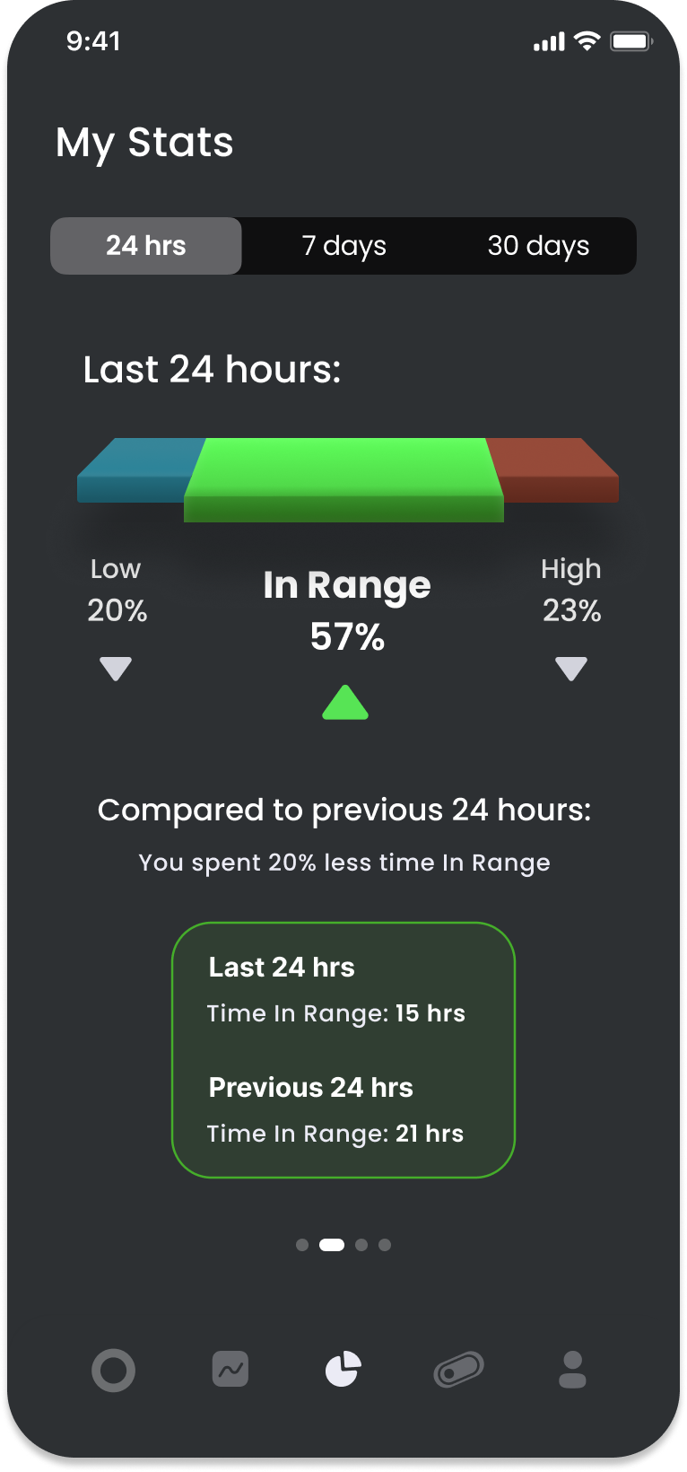 Metric comparison